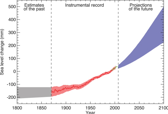 Sea Level 2008 faq-5-1-fig-1.jpg
      verkleinert von 1'280 x 870 Pixel