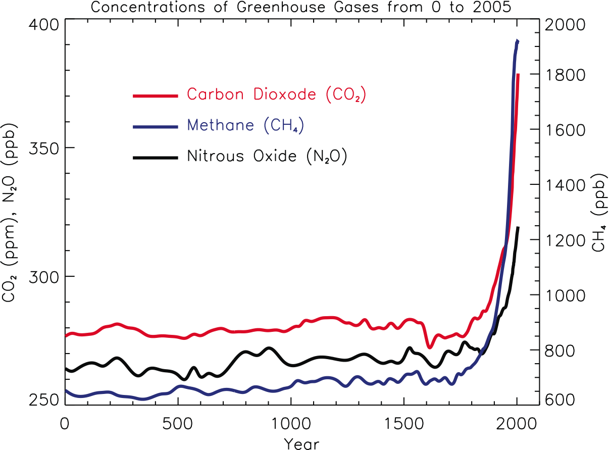 IPCC-CO2 
      1'206 x 891 Pixel