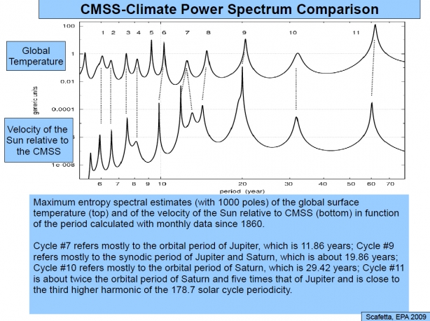 CMSS-Climate Power Spectrum Comparison
      614 x 458 Pixel
