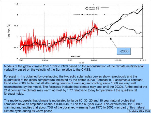 Models of the global climate from 1850 to 2100
      614 x 461 Pixel