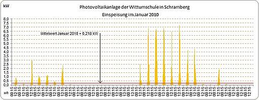 Photovoltaikanlage Schramberg 
      512 x 199 Pixel