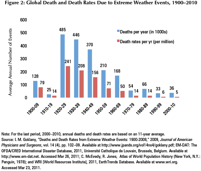global_death_rates
      654 x 558 Pixel 
