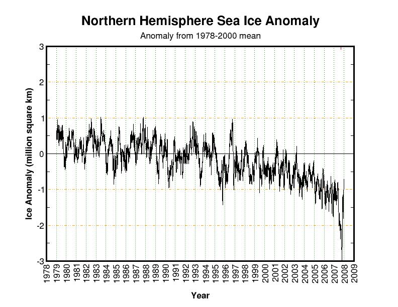Northern Hemisphere Sea Ice Anomay
      792 x 612 Pixel