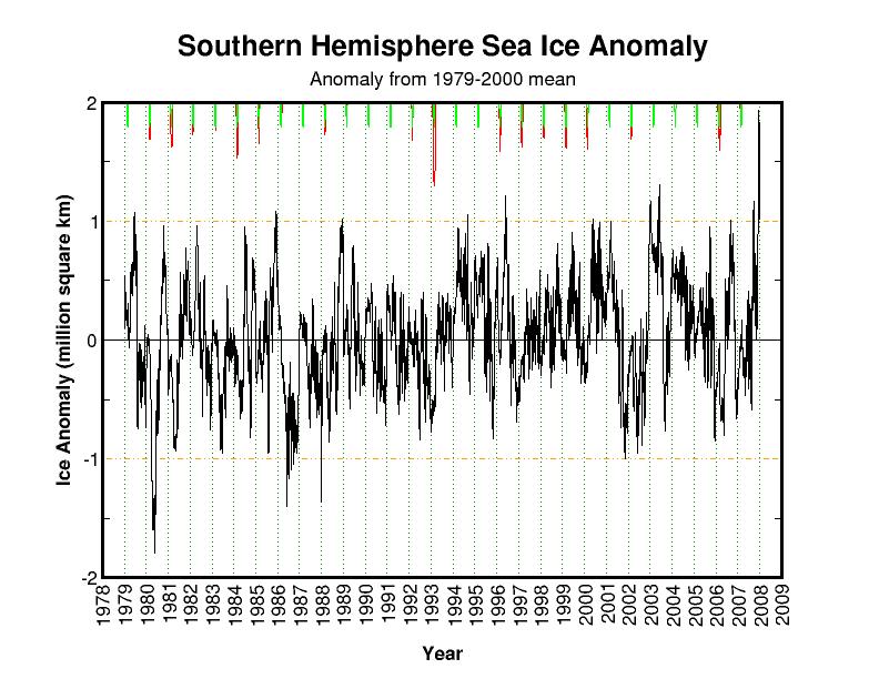 Southern Hemisphere Sea Ice Anomaly
      792 x 612 Pixel