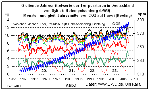 Temperatur Deutschland 
      528 x 322 Pixel