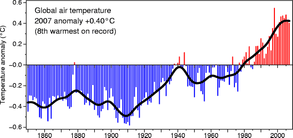Combined global land and marine surface temperature 
      record from 1850 to 2006 
      600 x 284 Pixel