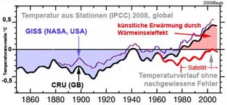 Von Satelliten gemessene Temperaturen
      verkleinert von 525 x 244 Pixel