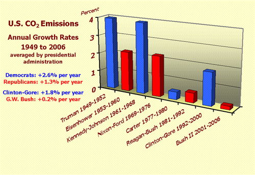 US CO2-Emissions 
      910 x 624 Pixel